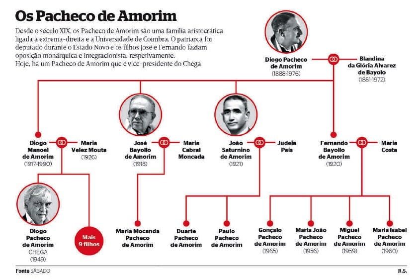 O que liga o vice-presidente do Chega ao antigo presidente do IPT, Pacheco de Amorim? chega pacheco de amorim