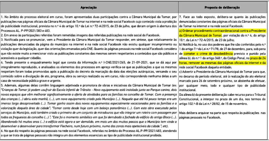 CNE multa câmara de Tomar e obriga a retirar posts do Facebook eleic 4 7558504721880137743 n