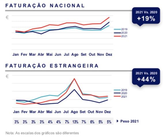 santar 3