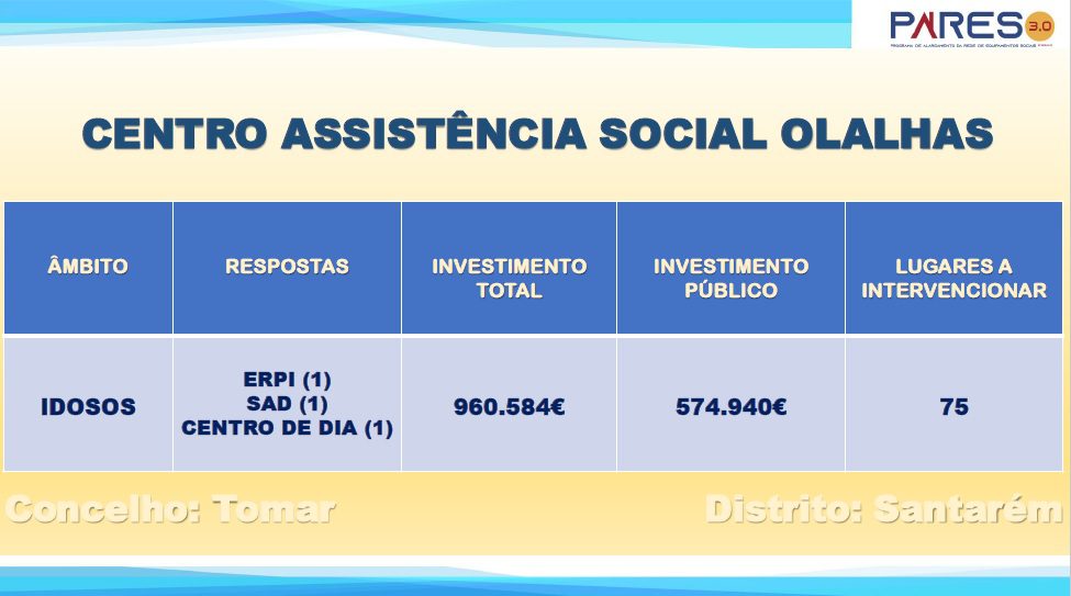 Programa PARES 3.0 financia apenas uma IPSS do Concelho de Tomar pares 3