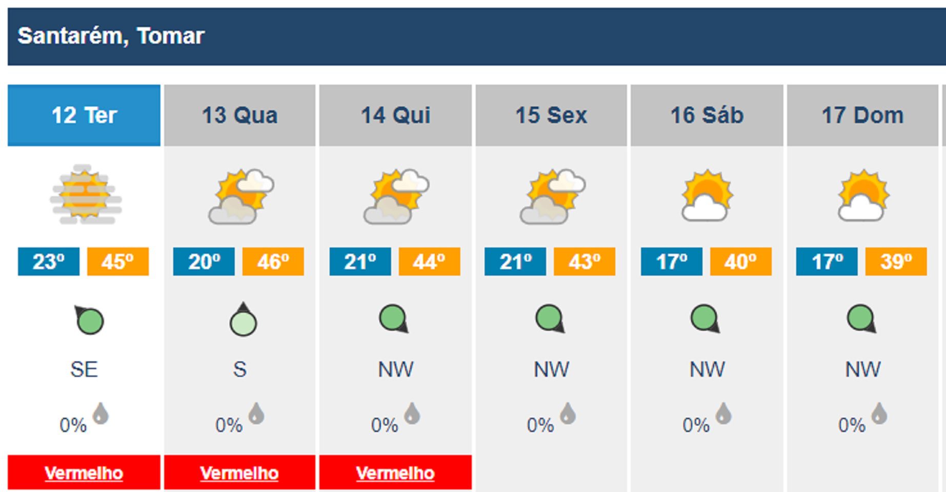 Previsão de 46º C para Tomar nesta quarta feira calor 67890