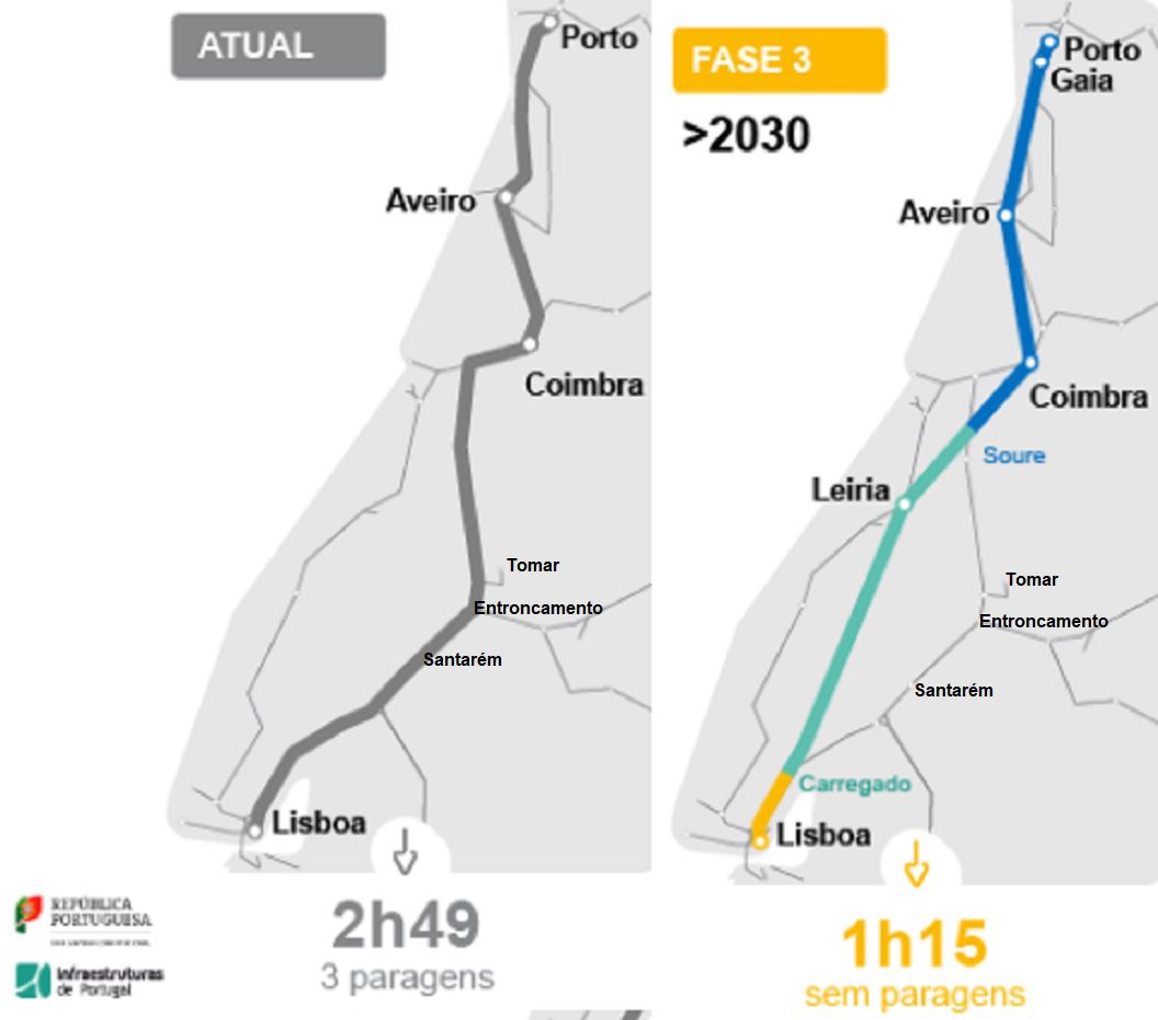 Tomar, Entroncamento e Santarém fora da nova linha de alta velocidade (c/ vídeo) comboios cp