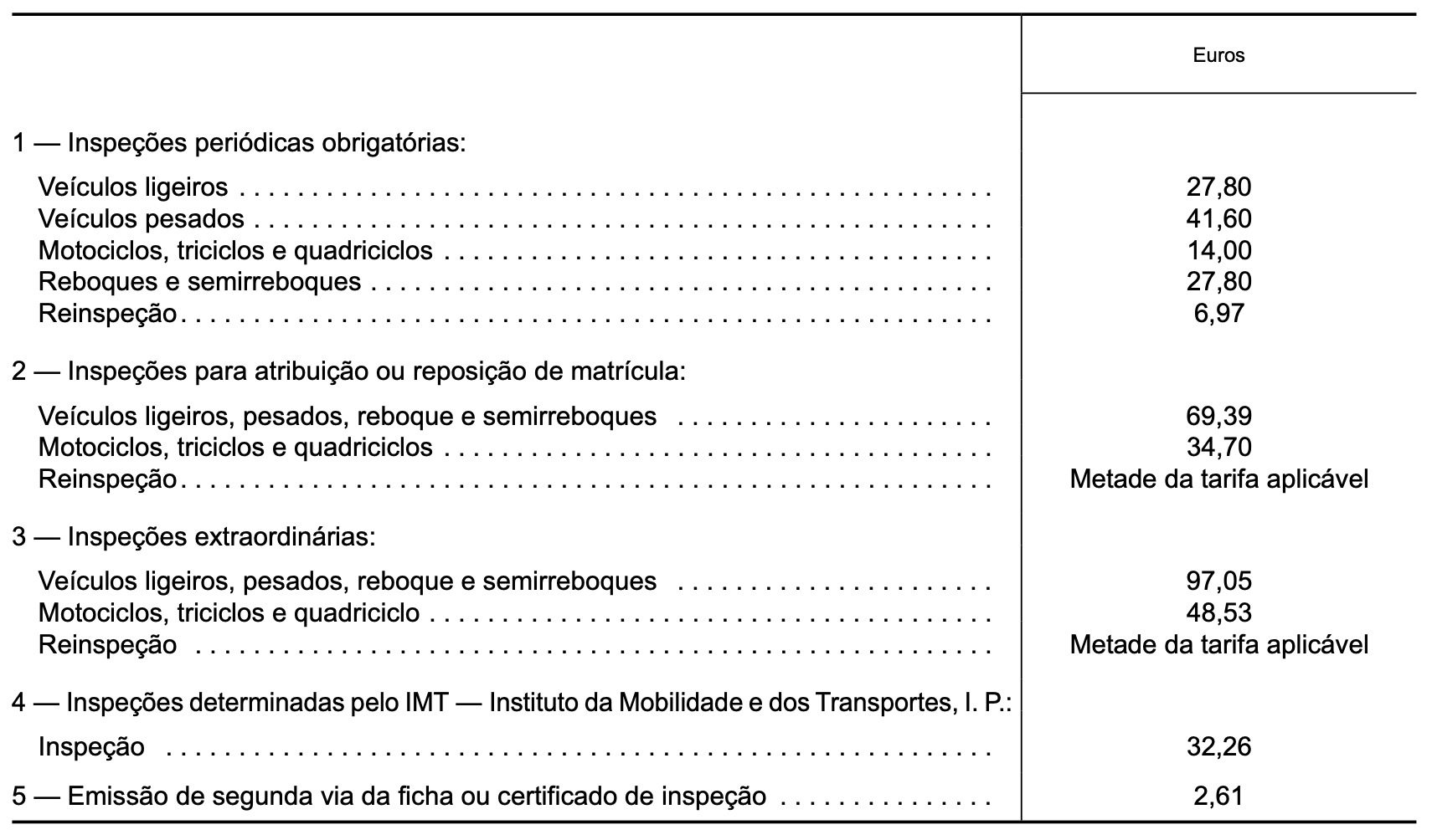 Levar o carro à inspeção vai ser mais caro em 2023 insp 01