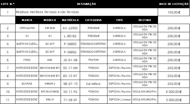 sucata Hasta Publica veiculos em fim de vida1