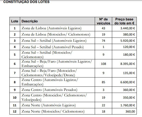 GNR vende 410 carros e motas em fim de vida gnr lotes