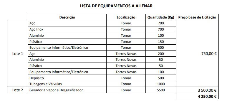 Centro hospitalar vende material inutilizado e obsoleto leil 5432