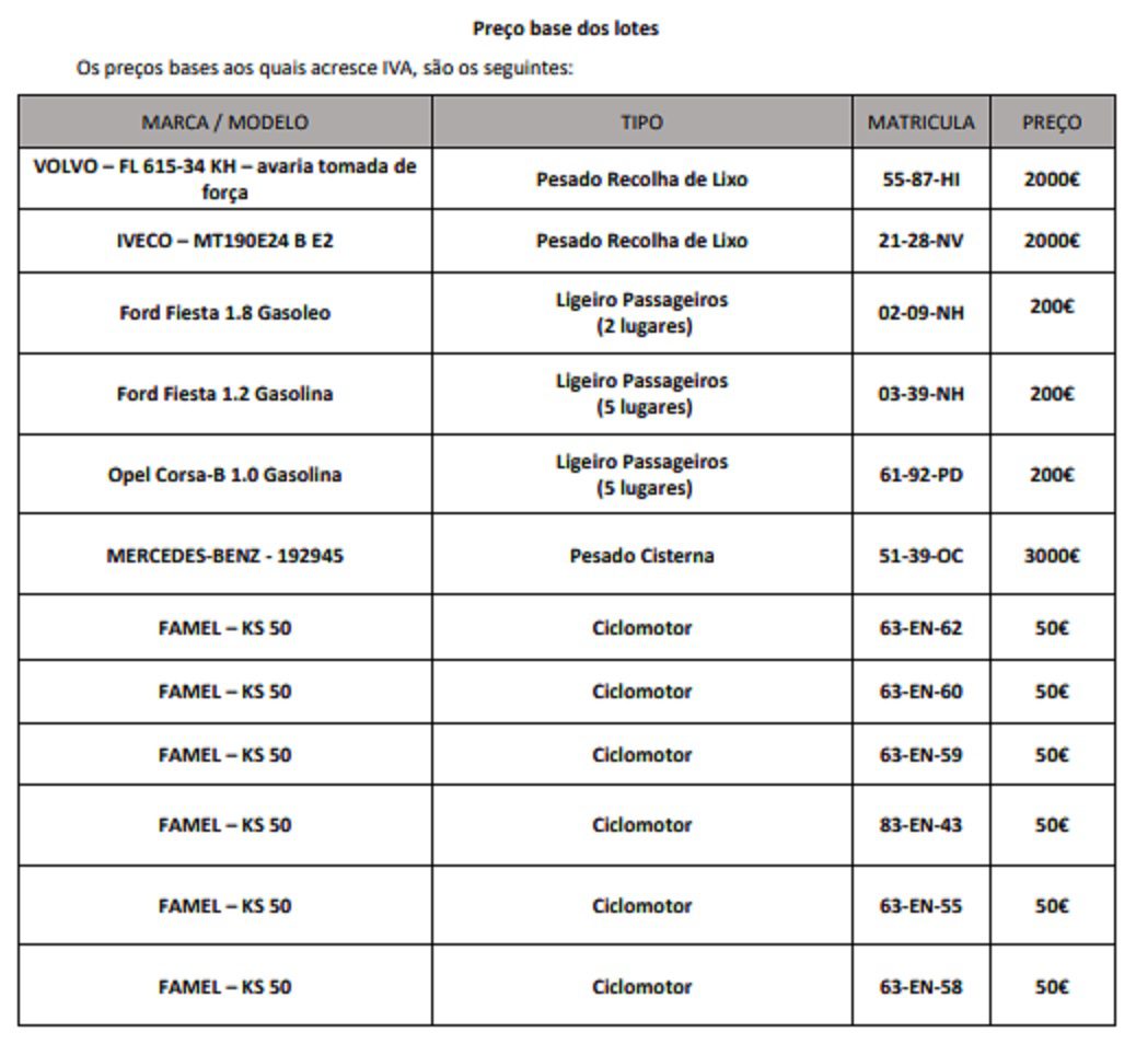 Câmara de Mação vende veículos pesados, ligeiros e ciclomotores macao