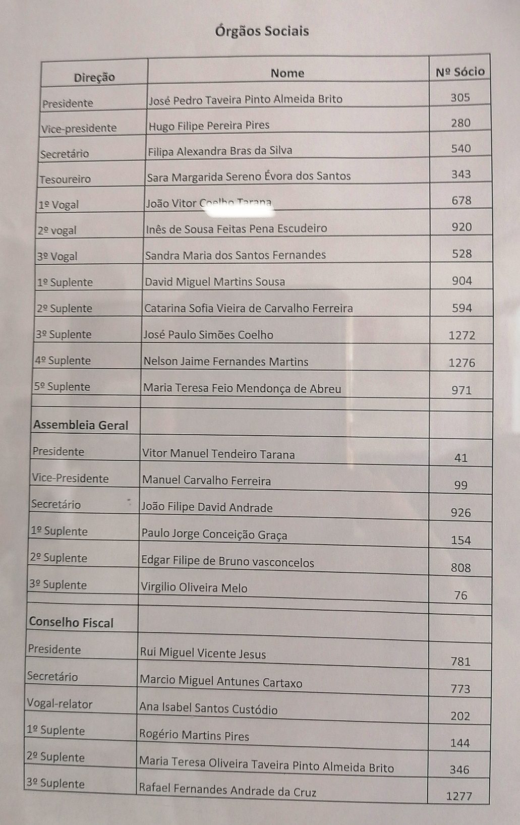 José Pedro Brito reeleito presidente da Gualdim Pais IMG 20230622 112145