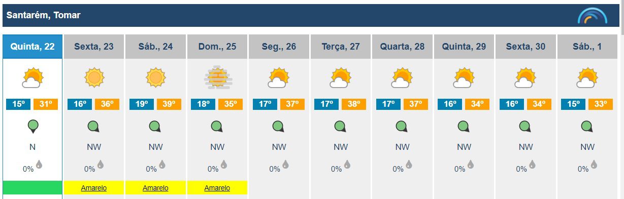 Vem aí uma onda de calor meteo