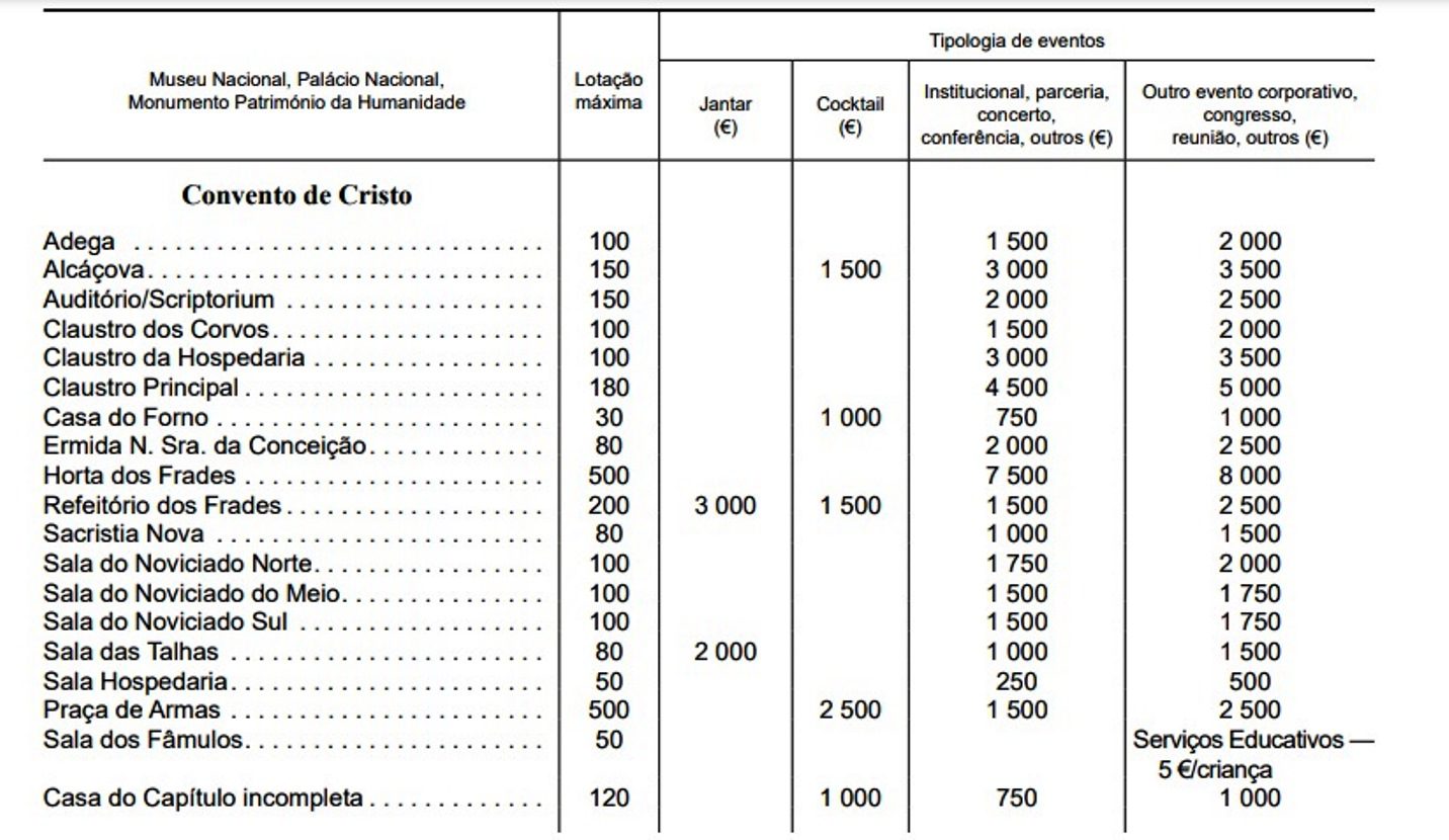 Preços para alugar o Convento de Cristo não sofrem alterações convento cristo