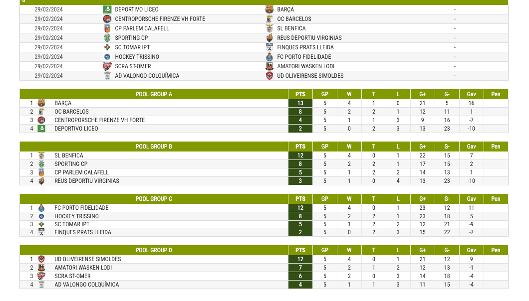 Pesada derrota contra o FC Porto afasta o SC Tomar da próxima ronda da WSE Champions League sp. Tomar z 2024 02 09 as 02.03.55