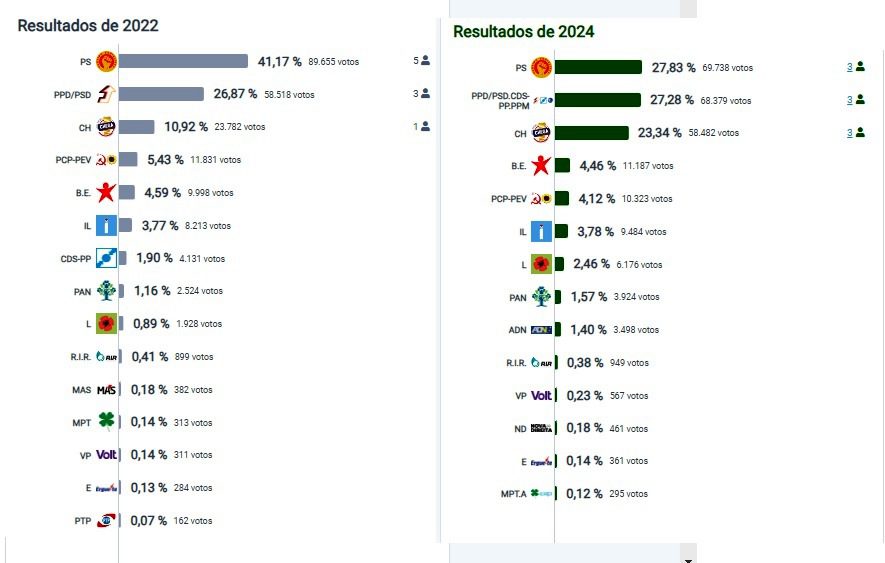 Quem são os nove deputados eleitos pelo círculo de Santarém? eleicoes distrito