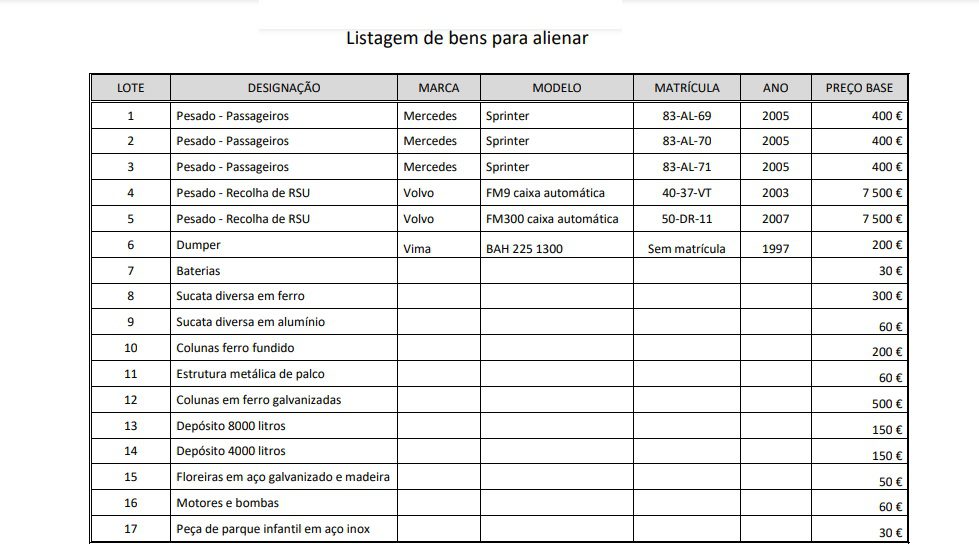 Câmara vende antigos autocarros dos TUT a preço de saldo leilao 4