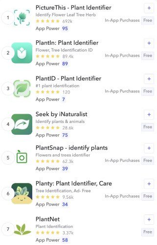 10 dicas e práticas recomendadas de profissionais para criar um design de ícone de app idealmente otimizado g2