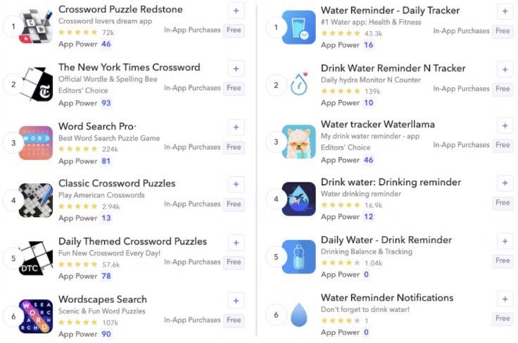 10 dicas e práticas recomendadas de profissionais para criar um design de ícone de app idealmente otimizado g7
