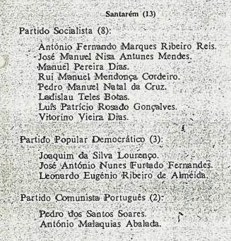 Quem se lembra das primeiras eleições livres em Tomar? eleicoes 1975