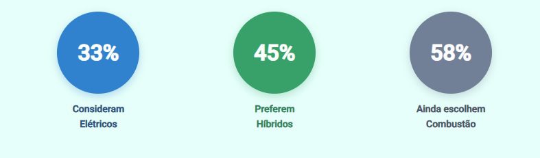 Veículos elétricos vs. híbridos em 2025: quem ganha a corrida do consumidor 564