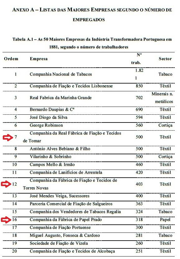 Sabia que... fiacao 4