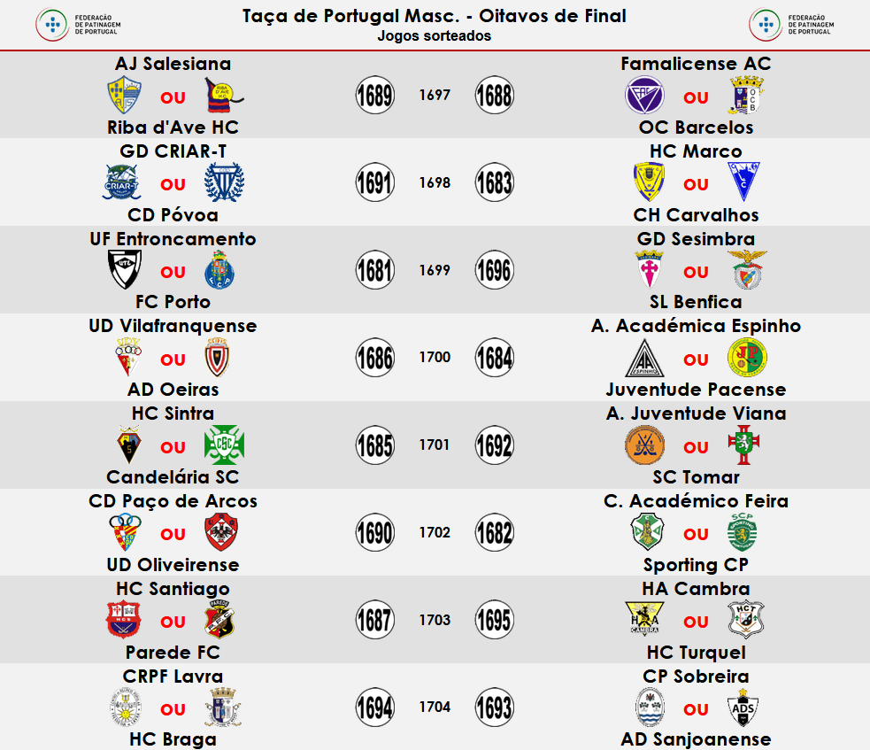Sorteio da Taça ditou uma viagem do SC Tomar a Viana h2