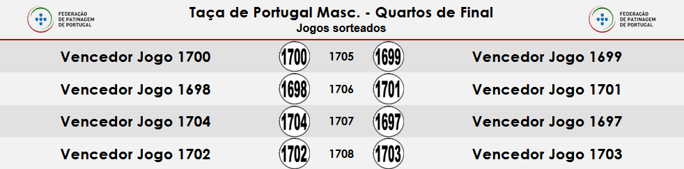 Sorteio da Taça ditou uma viagem do SC Tomar a Viana h3
