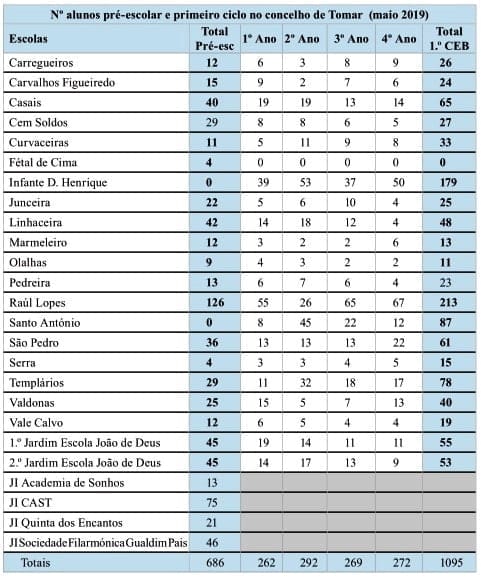 alunos escolas 2019
