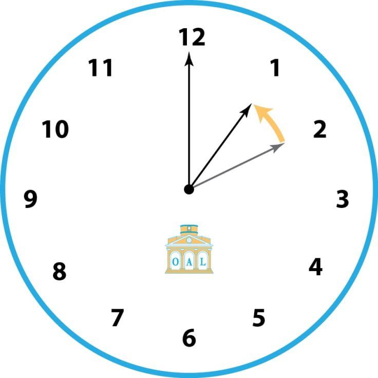 Hora muda esta noite relogio