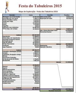 As contas da Festa dos Tabuleiros de 2019 Tabuleiros MAPA DE EXPLORACAO 2015