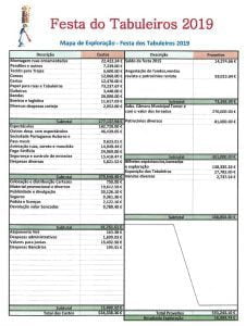 As contas da Festa dos Tabuleiros de 2019 tabuleiros contas 2019