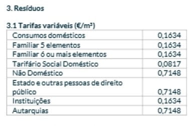 Taxa do lixo vai aumentar tarifa
