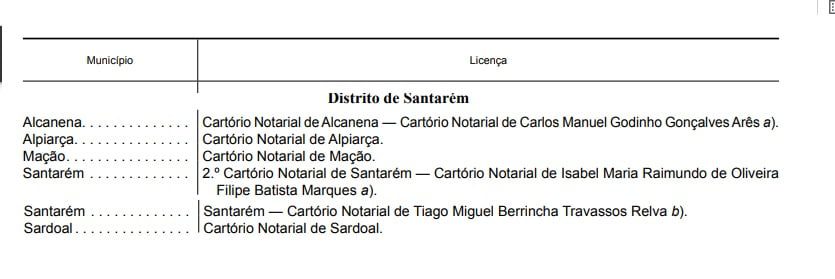 Aberto concurso para seis cartórios notariais no distrito notarios
