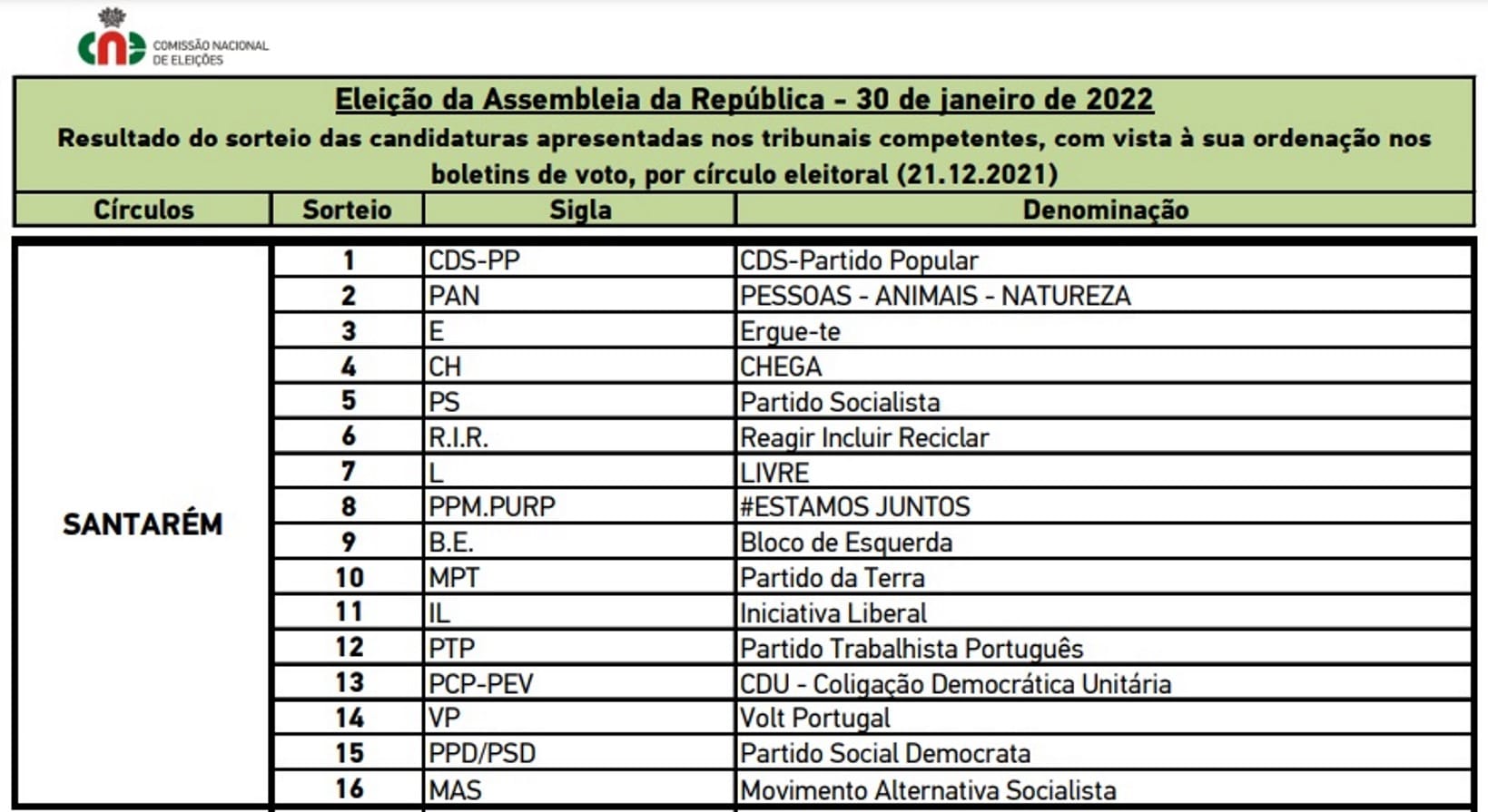 eleicoes 1
