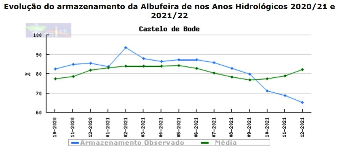 Nível das águas no Castelo do Bode continua a baixar (c/ fotos) castelo bode