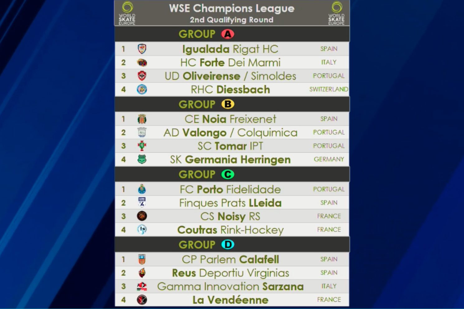 E os adversários do Sp. Tomar na 2ª fase da Champions League são… sp. Tomar 2 1