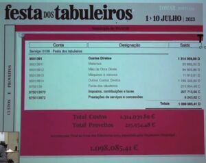 Festa dos Tabuleiros deu saldo positivo superior a 66 mil euros festa tabuleiros