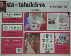 Festa dos Tabuleiros deu saldo positivo superior a 66 mil euros festa tabuleiros 5