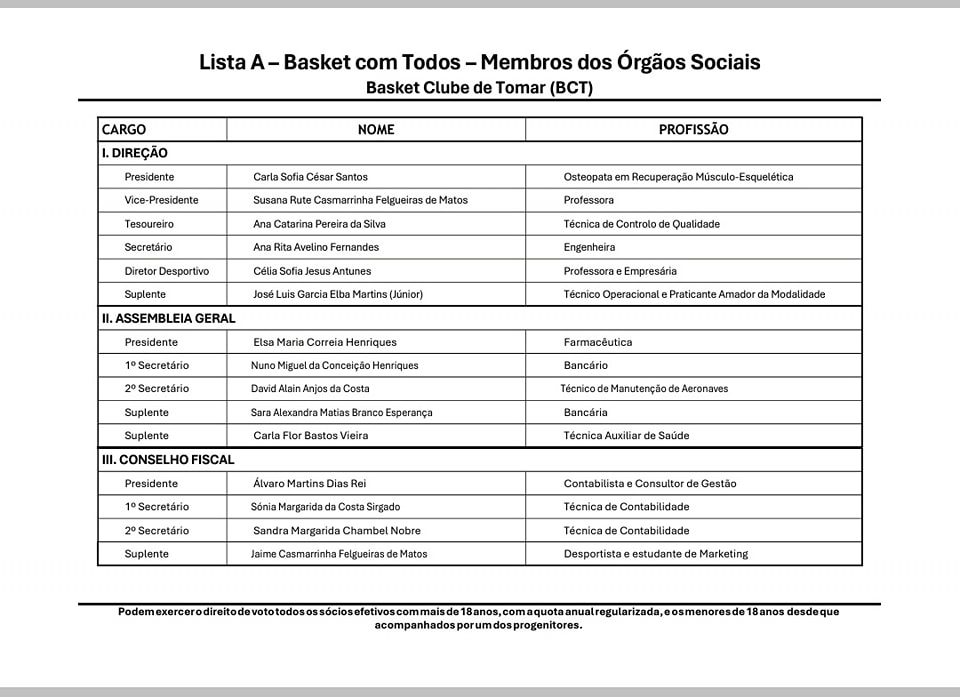 Ela é a nova presidente do Basket Club de Tomar basket 7212763118482 8948374887388159030 n