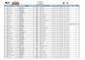 Templários Rally Classic de novo na estrada com mais pilotos rali 963626686985839 1091387484773598137 n