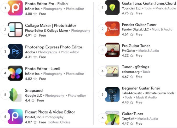 10 dicas e práticas recomendadas de profissionais para criar um design de ícone de app idealmente otimizado g3