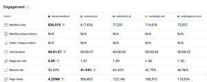 “Tomar na Rede” é o site de notícias mais visto na região site 3
