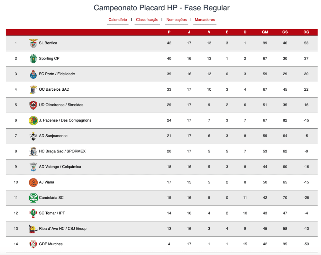 SC Tomar perde 2-3 contra o FC Porto Captura de ecra 2025 03 05 as 23.48.27