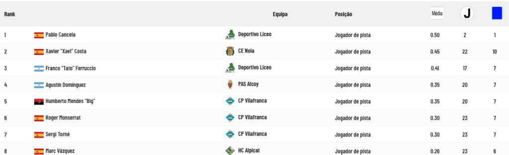 SC Tomar perde por 5-1 contra o SL Benfica Captura de ecra 2025 04 11 as 16.31.53