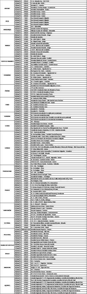 PSP divulga alguns radares de abril rad
