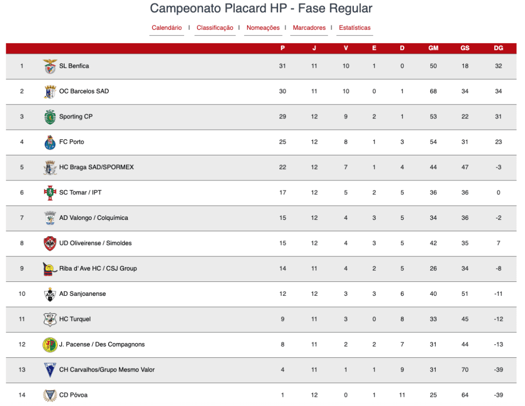 sp. t Captura de ecra 2026 01 17 as 20.33.22